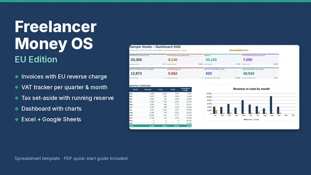Freelancer Money OS cover: dashboard with revenue, costs, profit, tax reserve and a monthly revenue chart